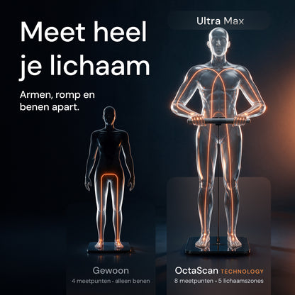 Vergelijking: een gewone weegschaal meet alleen de benen, de Ultra Max meet armen, romp en benen apart