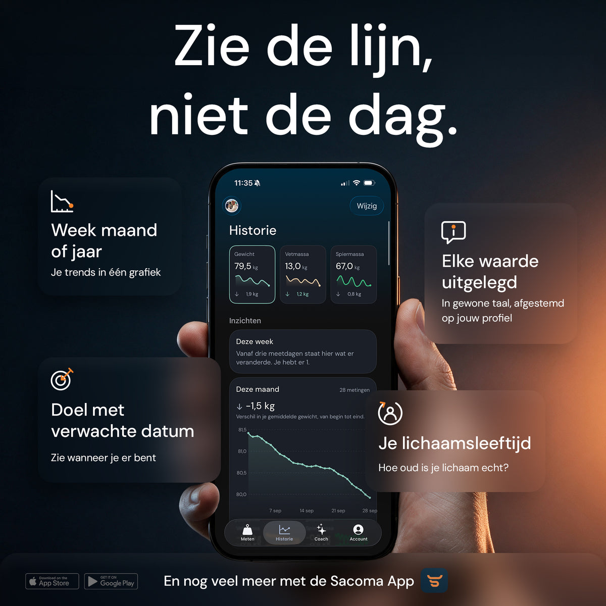 Sacoma-app met het gewichtsverloop per week, maand of jaar
