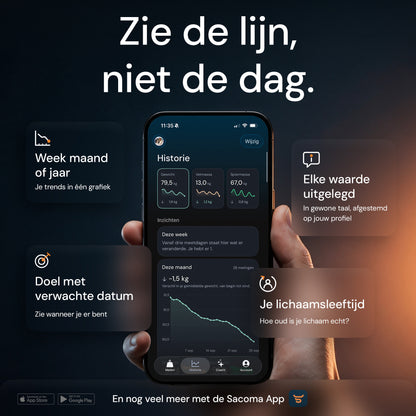 Sacoma-app met het gewichtsverloop per week, maand of jaar