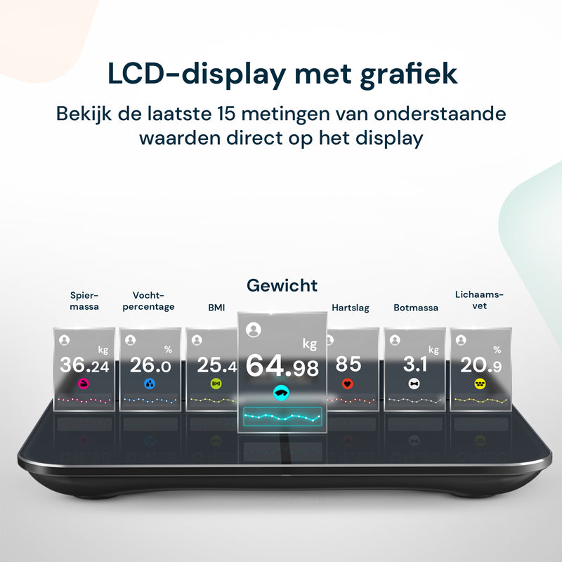 Sacoma Slimme Personenweegschaal met App - 17x Lichaamsanalyse - Vetpercentage - PRO