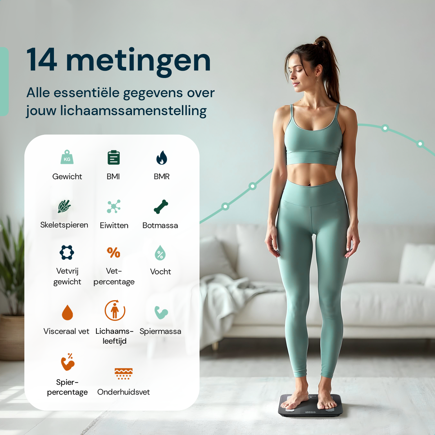 Sacoma Edge digitale personenweegschaal met 14 lichaamsmetingen waaronder BMI, vetpercentage en spiermassa voor inzicht in je gezondheid