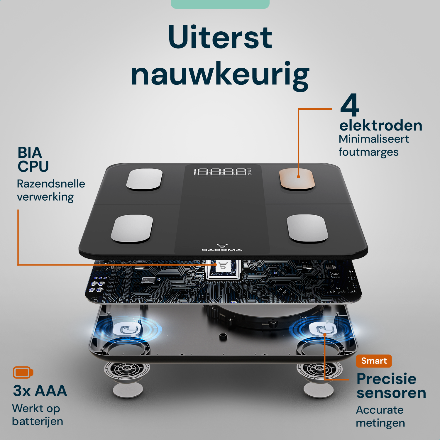 Sacoma Edge personenweegschaal met 4 elektroden en BIA CPU voor nauwkeurige lichaamsanalyse en precieze metingen