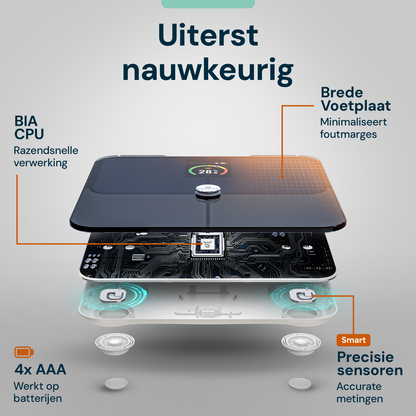 Sacoma Pro slimme weegschaal met BIA sensoren, krachtige chip en nauwkeurige meting van gewicht en lichaamswaarden