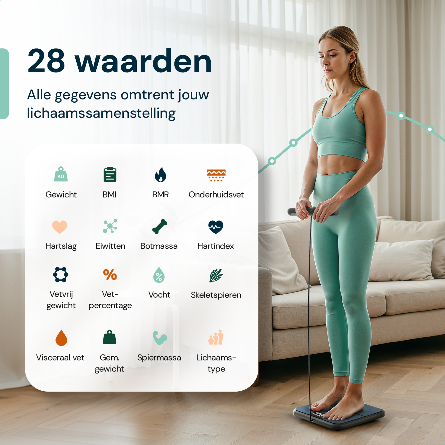 Weegschaal toont meerdere lichaamswaarden zoals gewicht, BMI en vetpercentage