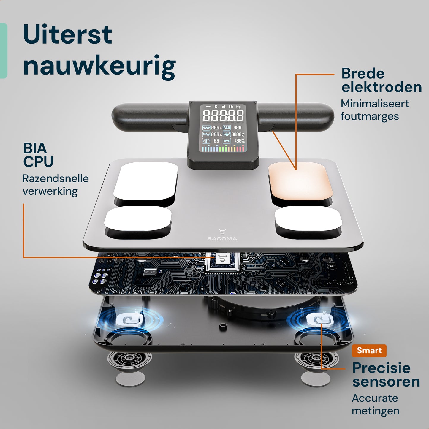 Sacoma Ultra slimme weegschaal met handgrepen, brede elektroden en BIA sensoren voor zeer nauwkeurige full body meting
