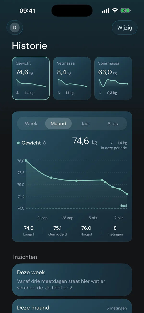 Voortgang die motiveert